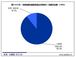 清科发布 2015年Q1中国私募股权投资研究报告