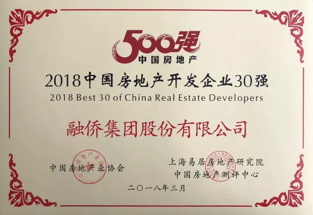 2018中国房地产开发企业经营绩效10强第2位